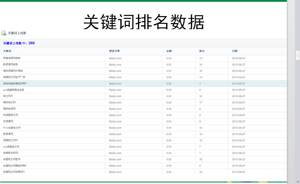 宝聚科技让你的产品信息快速霸屏整个百度首页(图5)