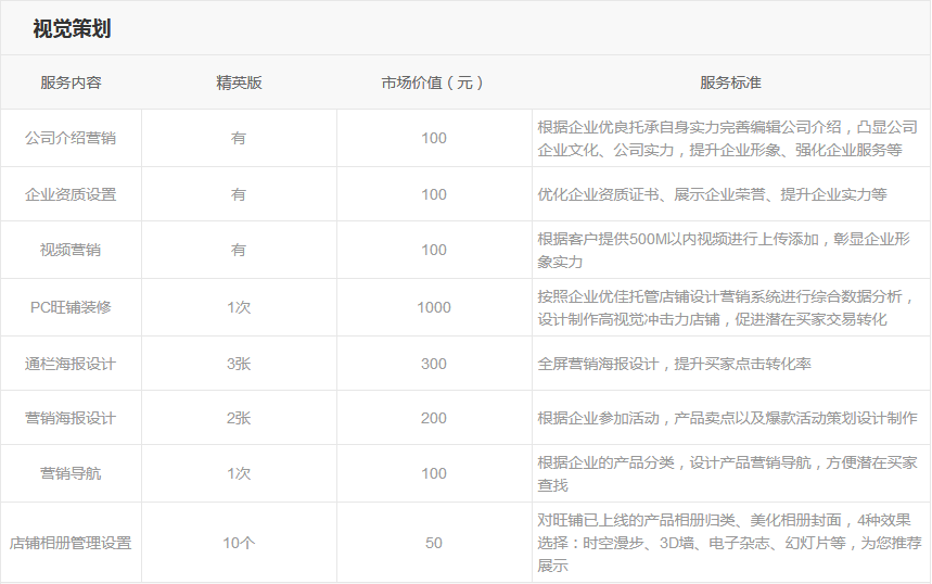 解析阿里托管收费标准，详解阿里托管是如何收费的？ - 第2张  | 宝聚科技