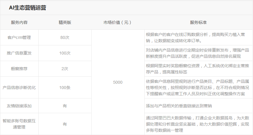 解析阿里托管收费标准，详解阿里托管是如何收费的？ - 第3张  | 宝聚科技