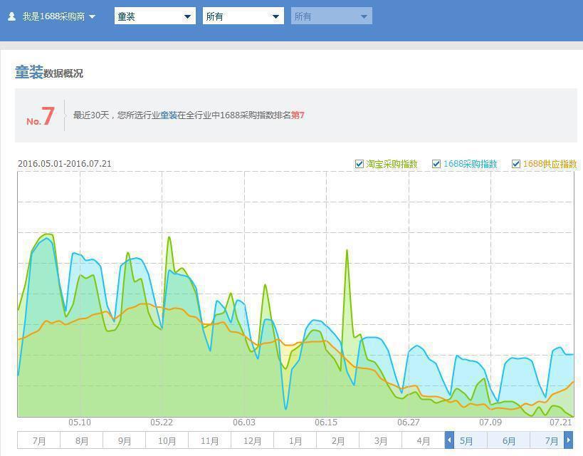 有关阿里巴巴流量低问题分析与解决问题的方法 - 第2张  | 宝聚科技